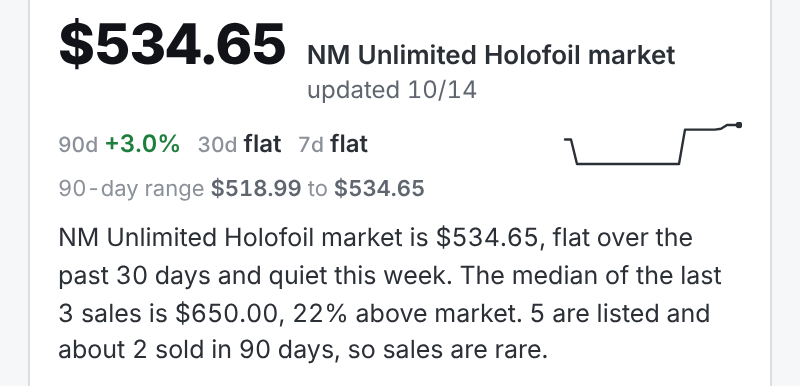 The hero price, the 90, 30 and 7-day change, the 90-day range and the three-sentence read